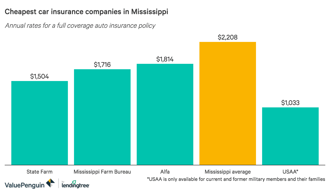 Mississippi Automobile Insurance Plan