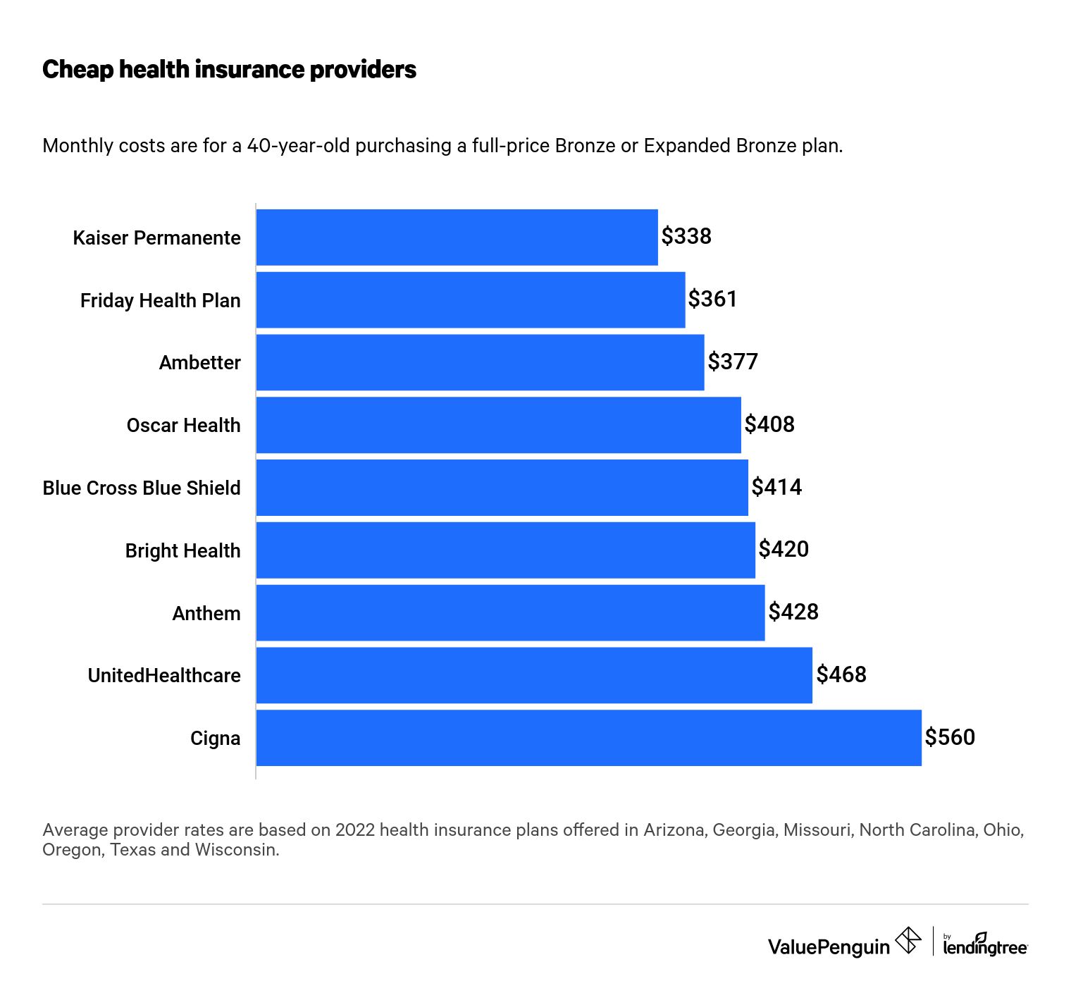 Understanding Short-Term, or Temporary, Health Insurance - eHealth