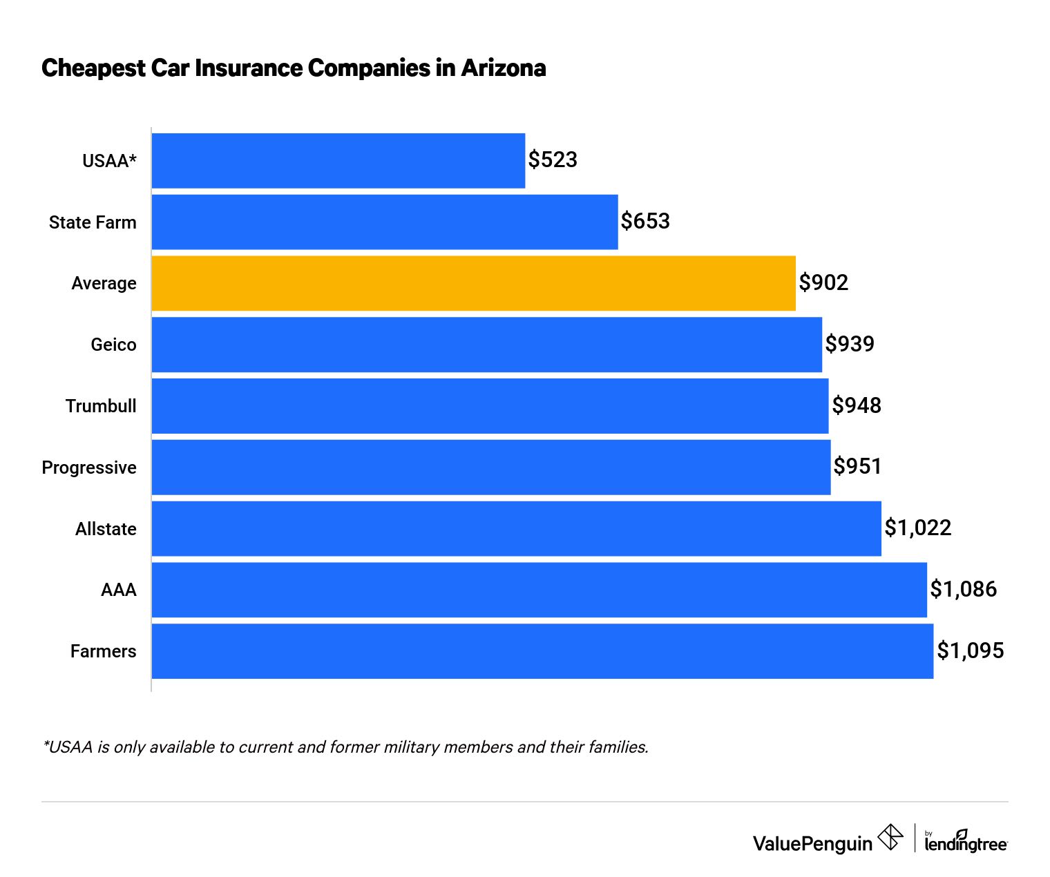 liability automobile insurance company low cost auto