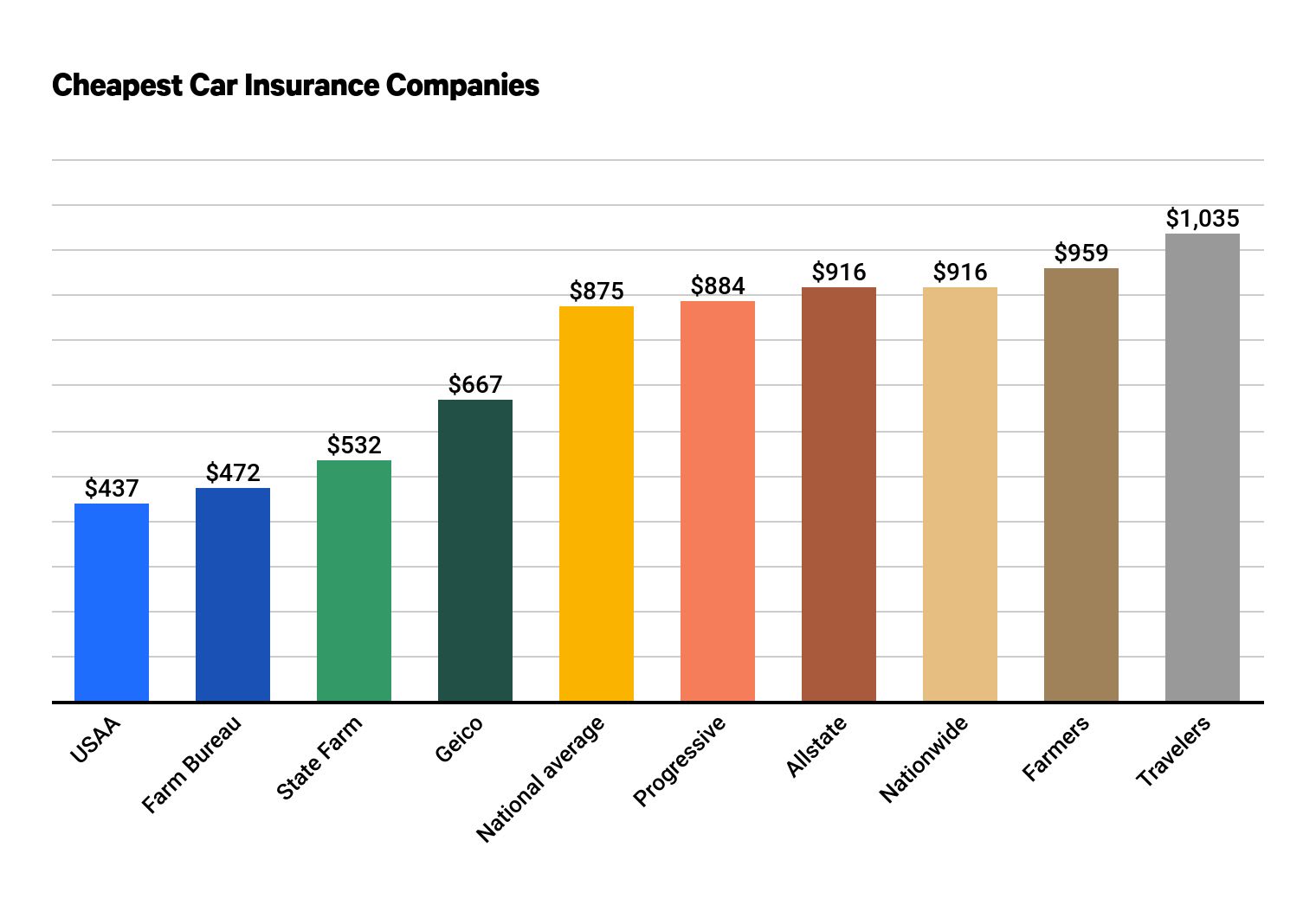 【ベストコレクション】 insurance quotes comparison online 199371-Travel insurance