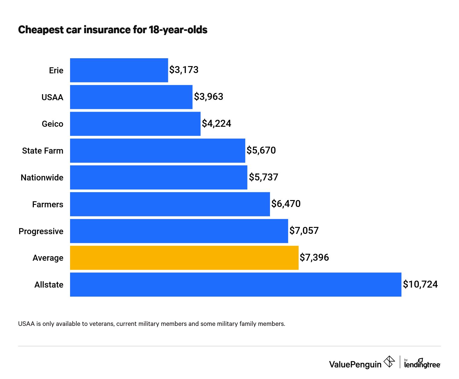 insurance money insurance company prices