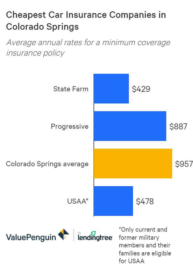 Colorado Springs Car Insurance Quotes - lawyer meso