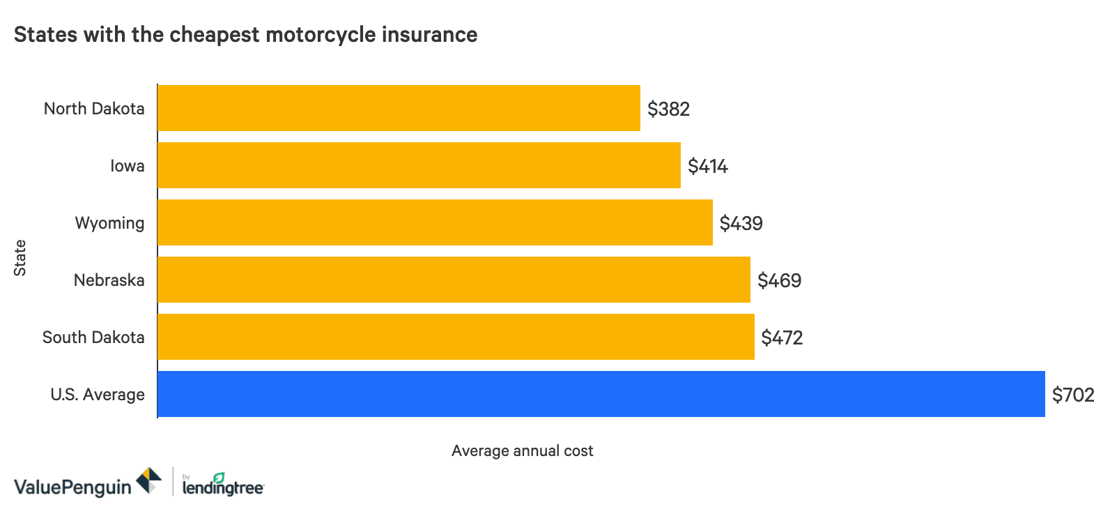 Typical Motorcycle Insurance Cost Ontario Motorcycle for