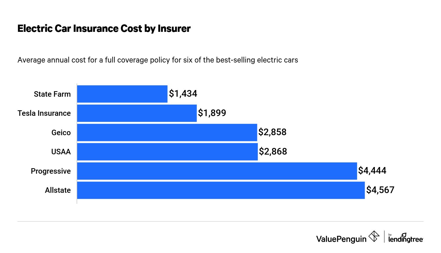 credit cheap car insurance insurance companies accident