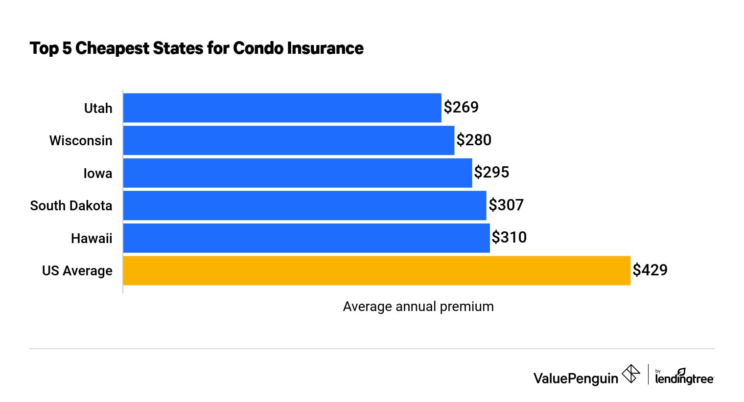 Condo Insurance Policy Declarations - Allstate...
                                            </div>

                                        </div>

                                    </div>
                                </div>
                                
                                <div class=