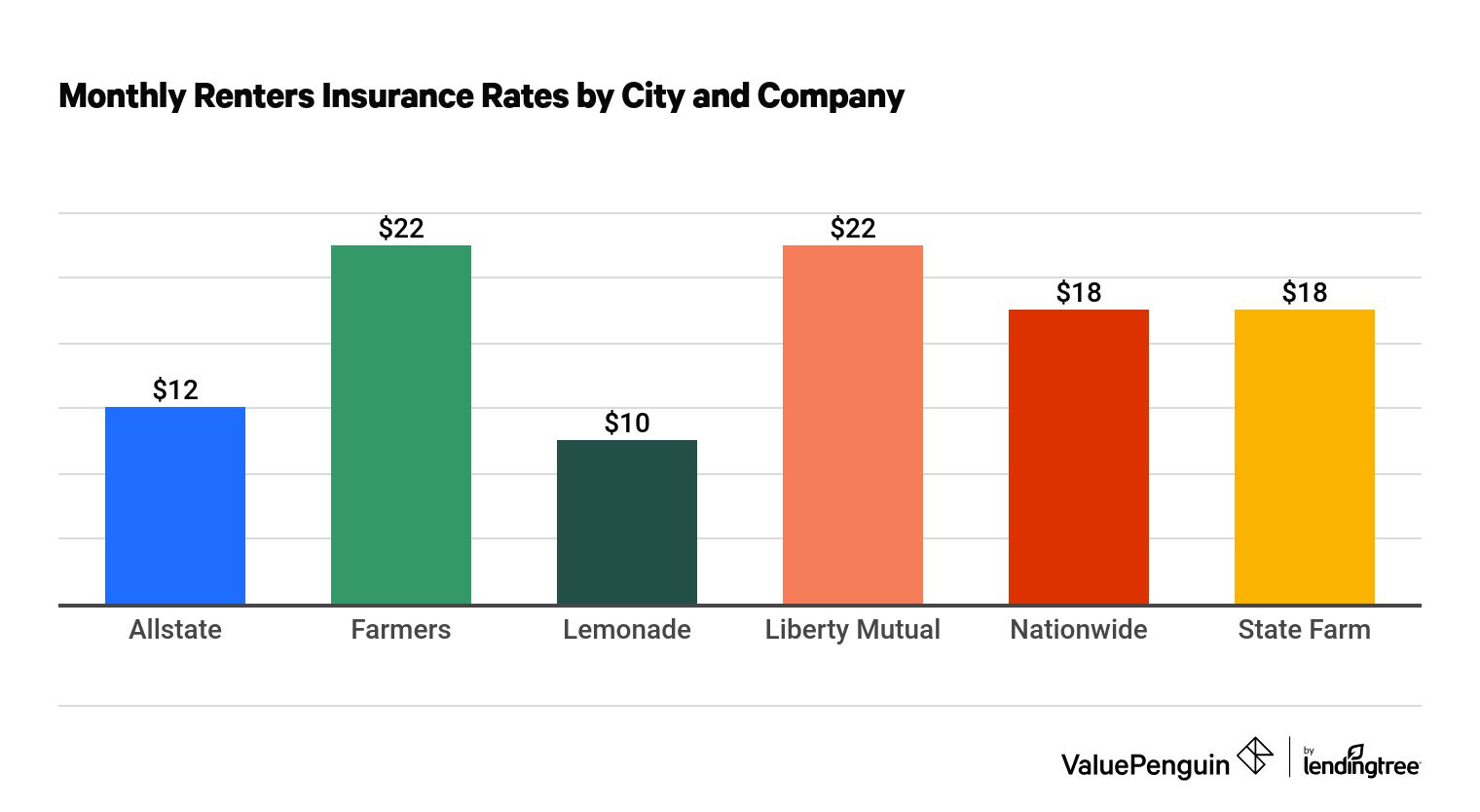 best tenant insurance winnipeg