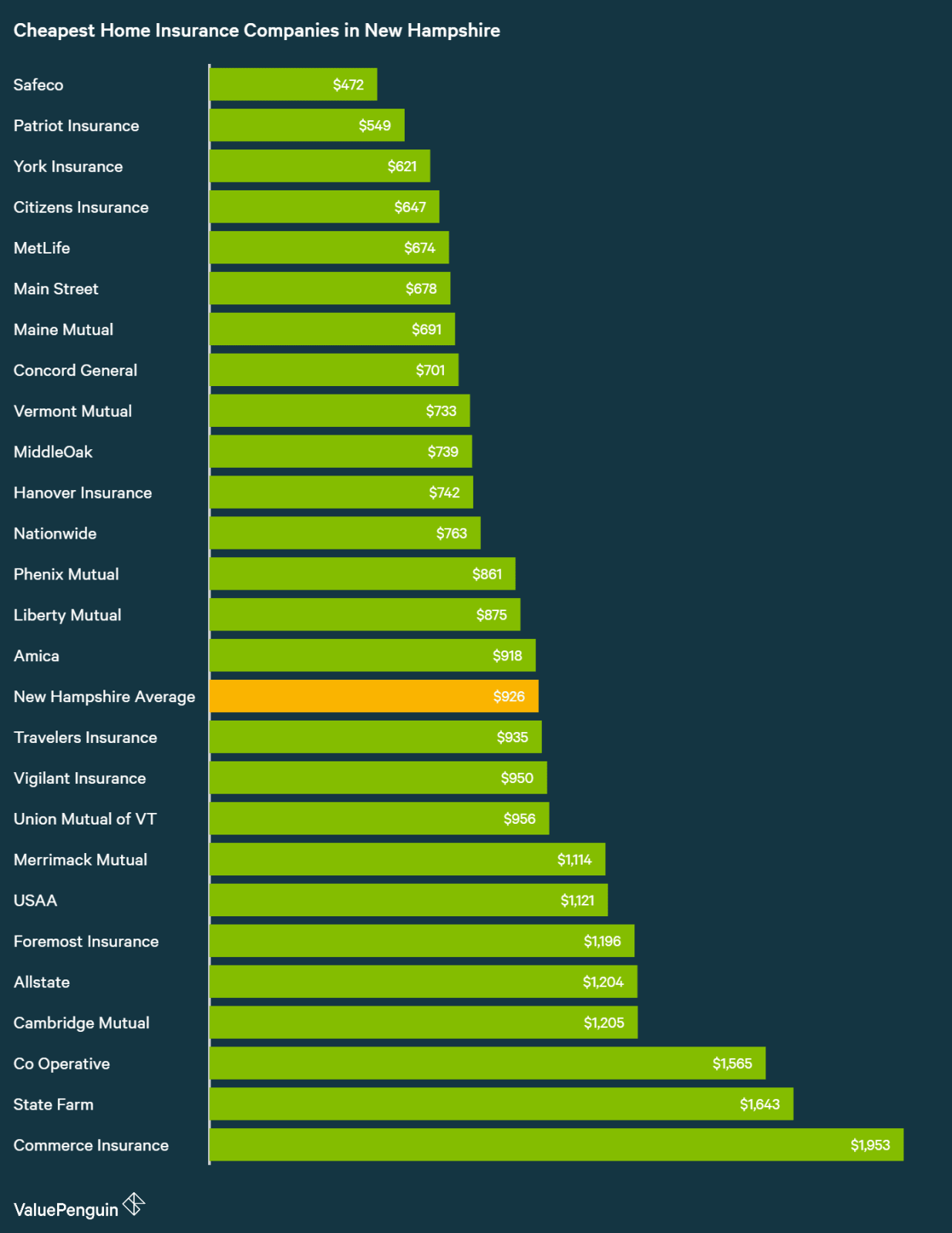 Homeowners Quote State Farm