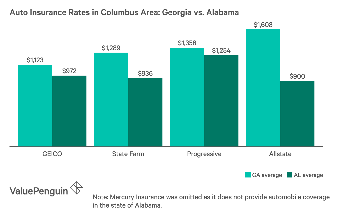 Average Car Insurance Rates In Georgia - Rating Walls