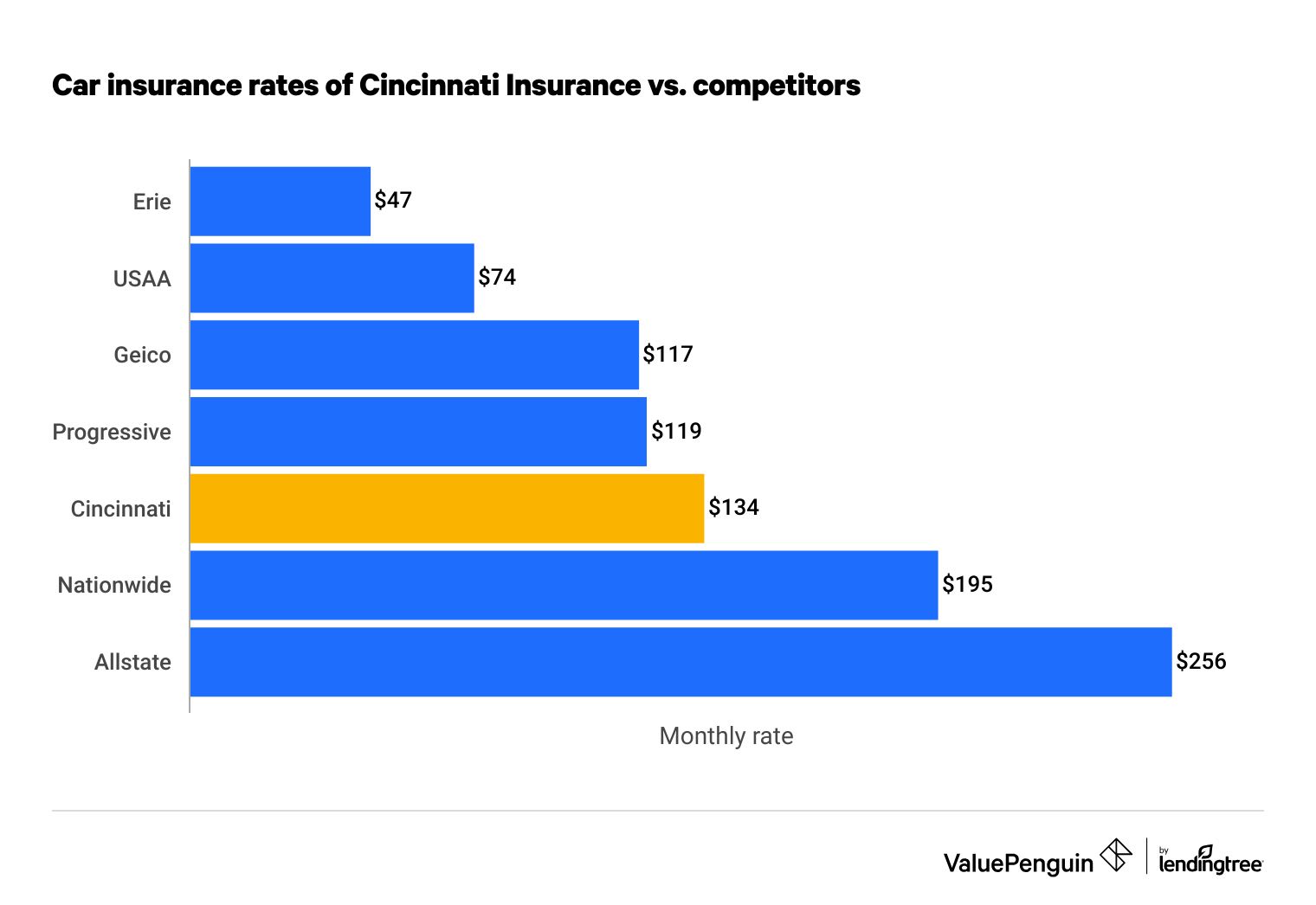 Cincinnati Insurance Review What Are the Pros and Cons?