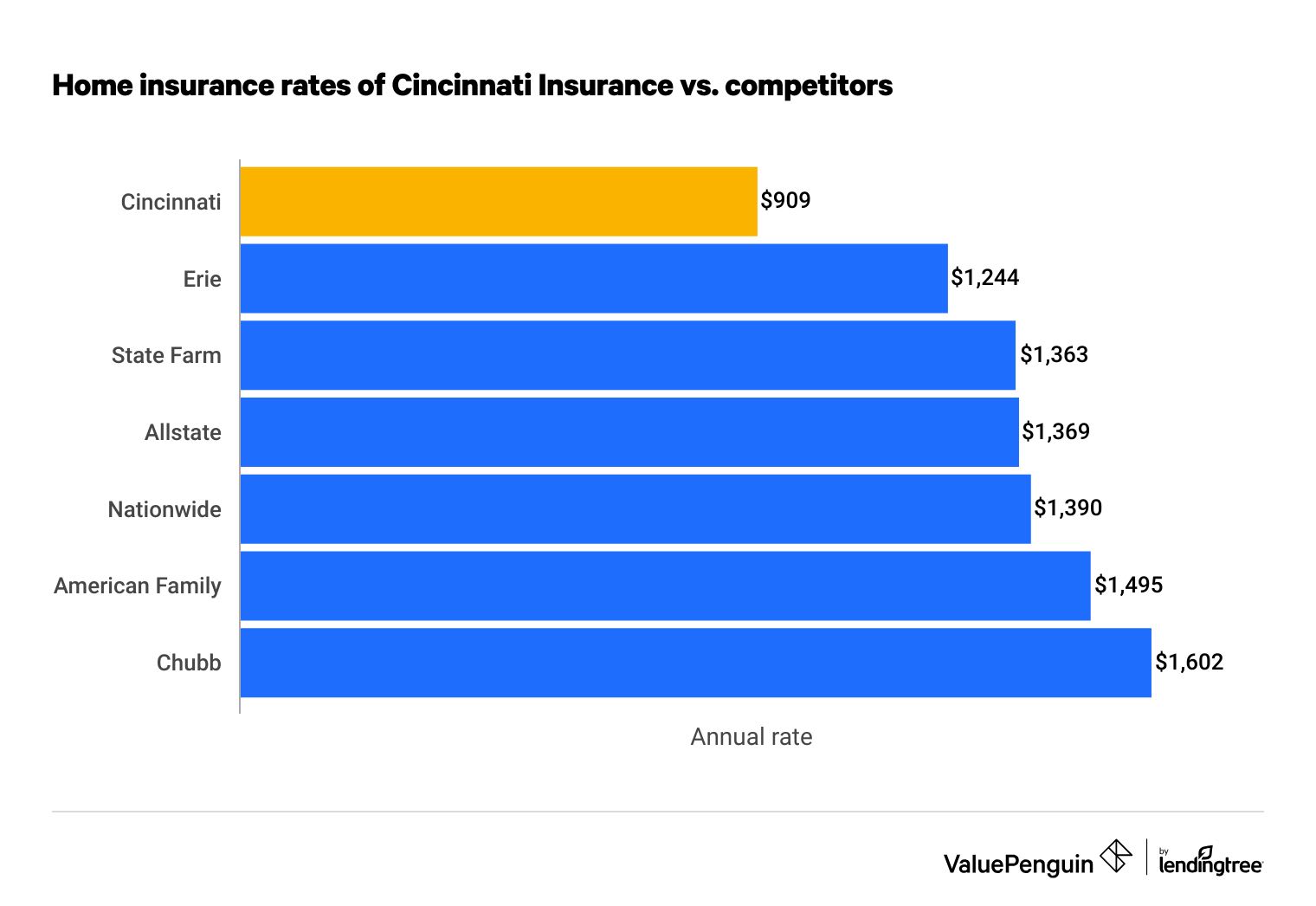 Cincinnati Insurance Review What Are the Pros and Cons?