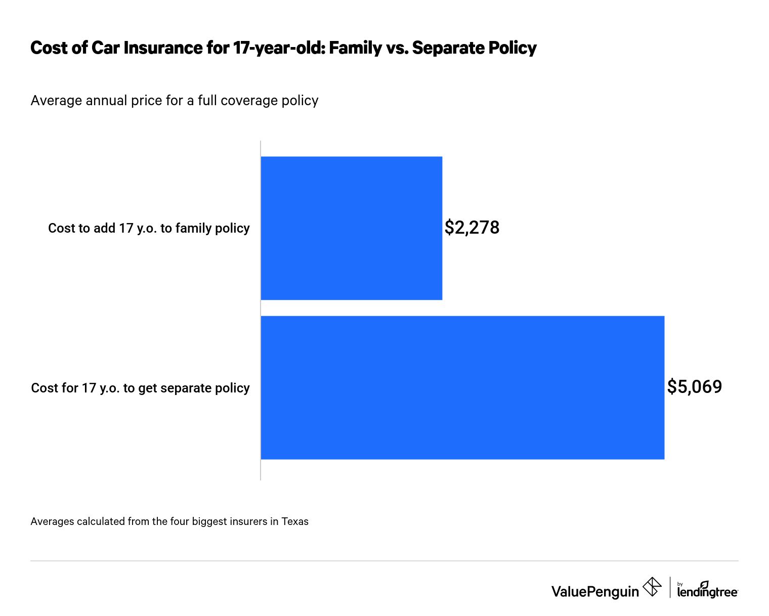 low-cost auto insurance cheaper cars cheap insurance auto insurance 