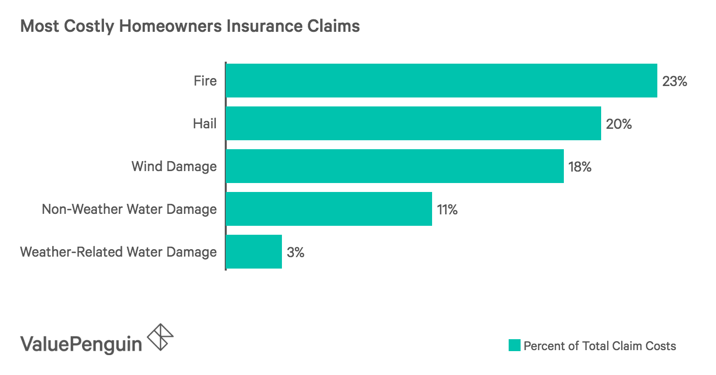Travelers Home Insurance Claims Number لم يسبق له مثيل الصور Tier3 Xyz