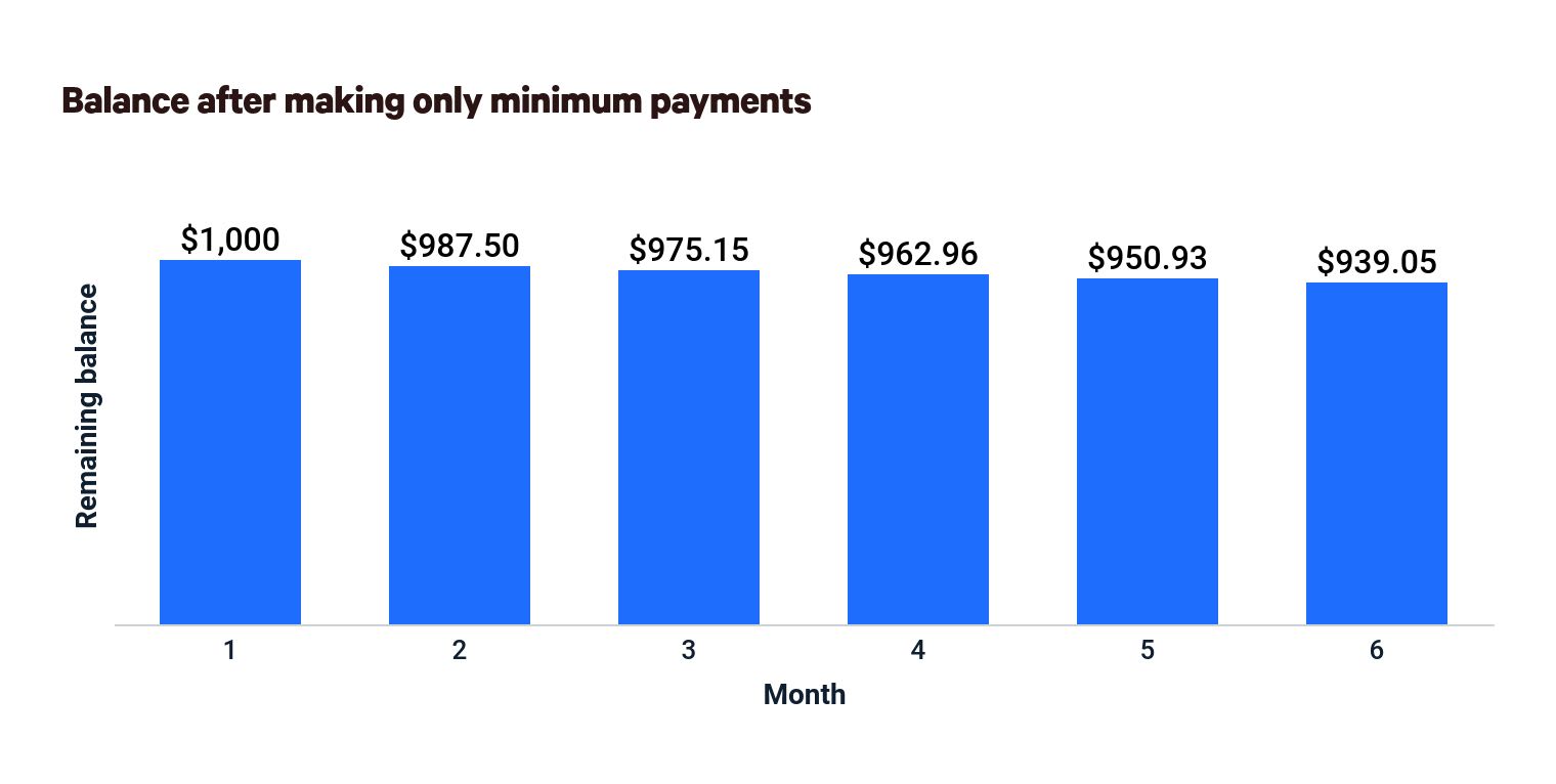 How do I pay my credit card bill with another card? Leia aqui: Can I