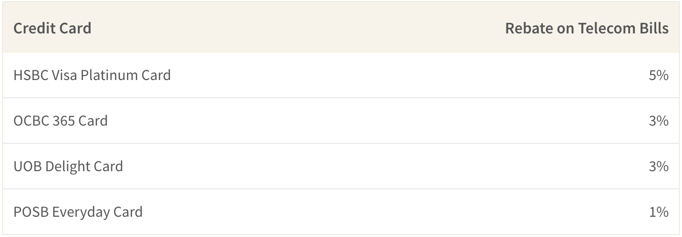 Best credit cards in Singapore that provide rebates on monthly telecom bills