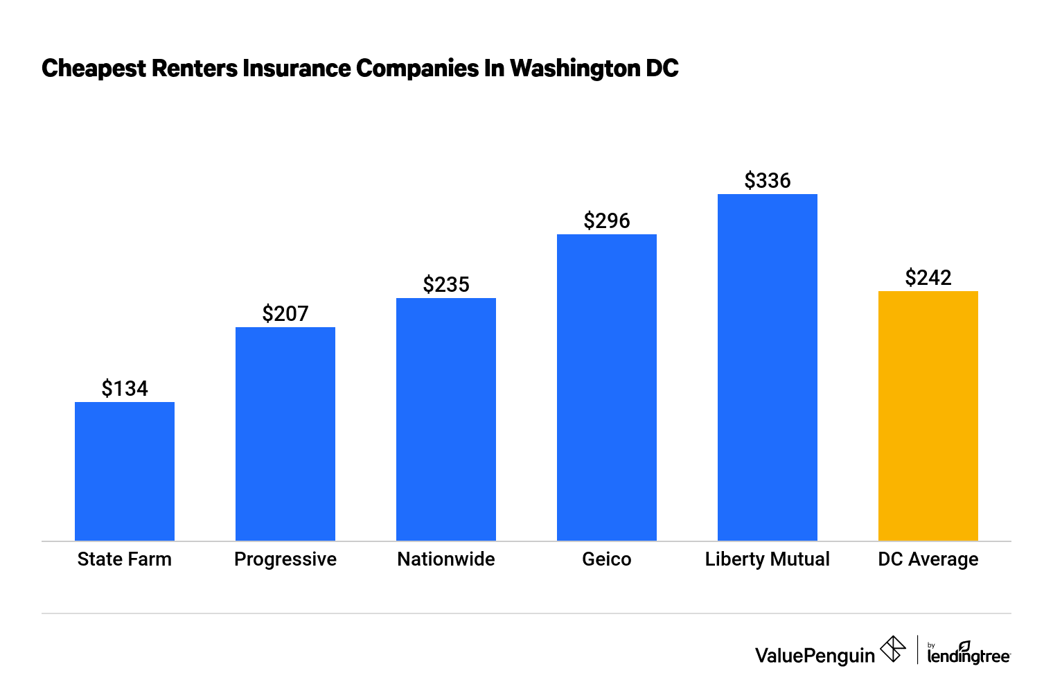 Renters Insurance Claim Time Limit Awesome