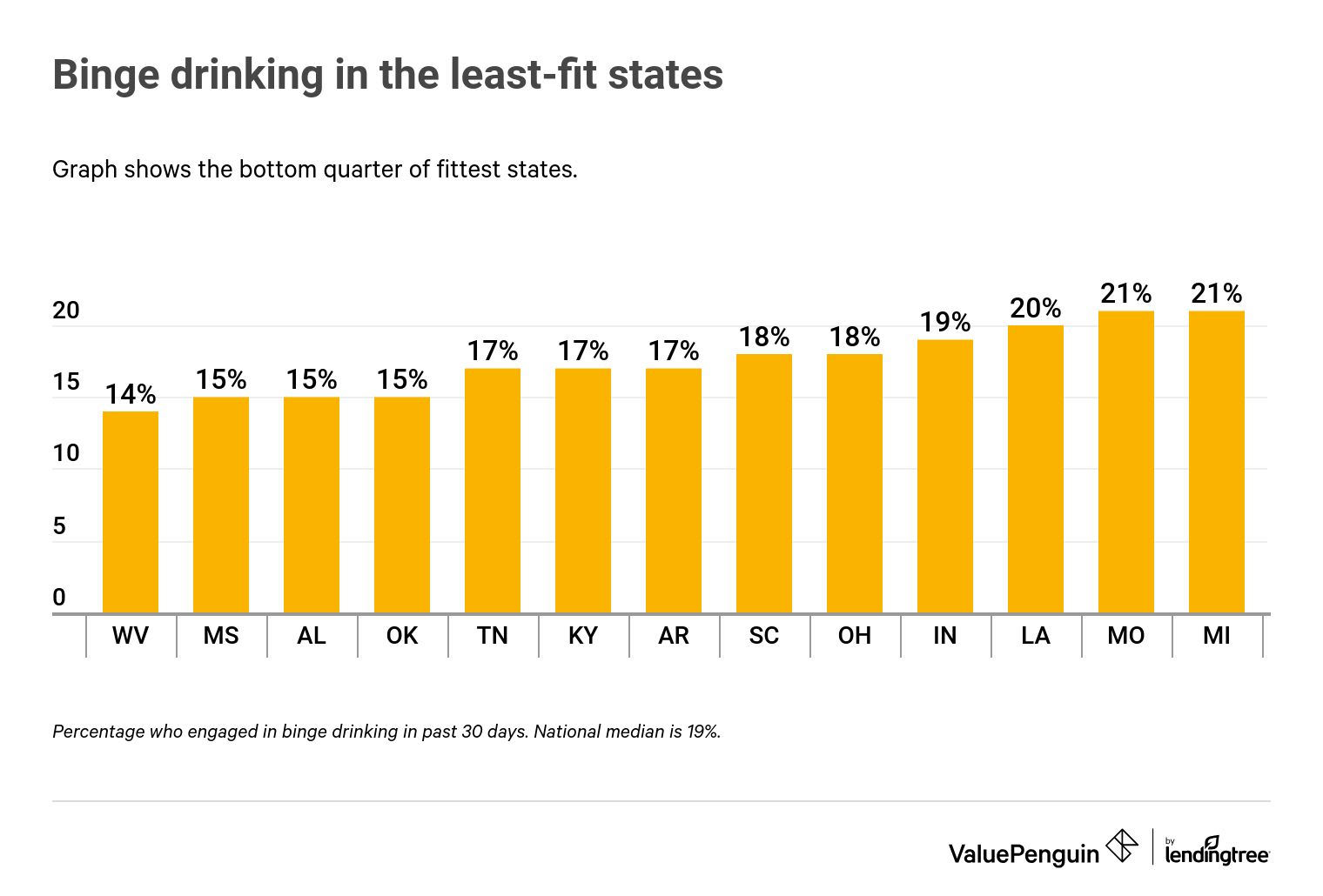 binge drinking chart 14 to 21%