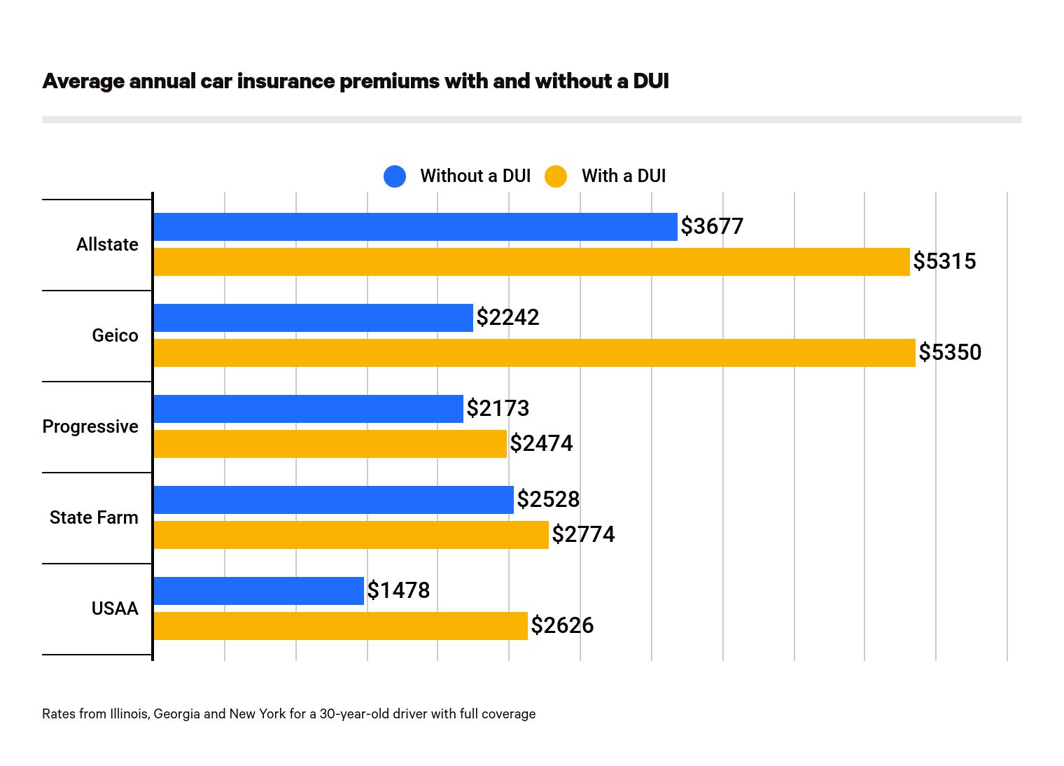 dui liability insurance credit score no-fault insurance insurance