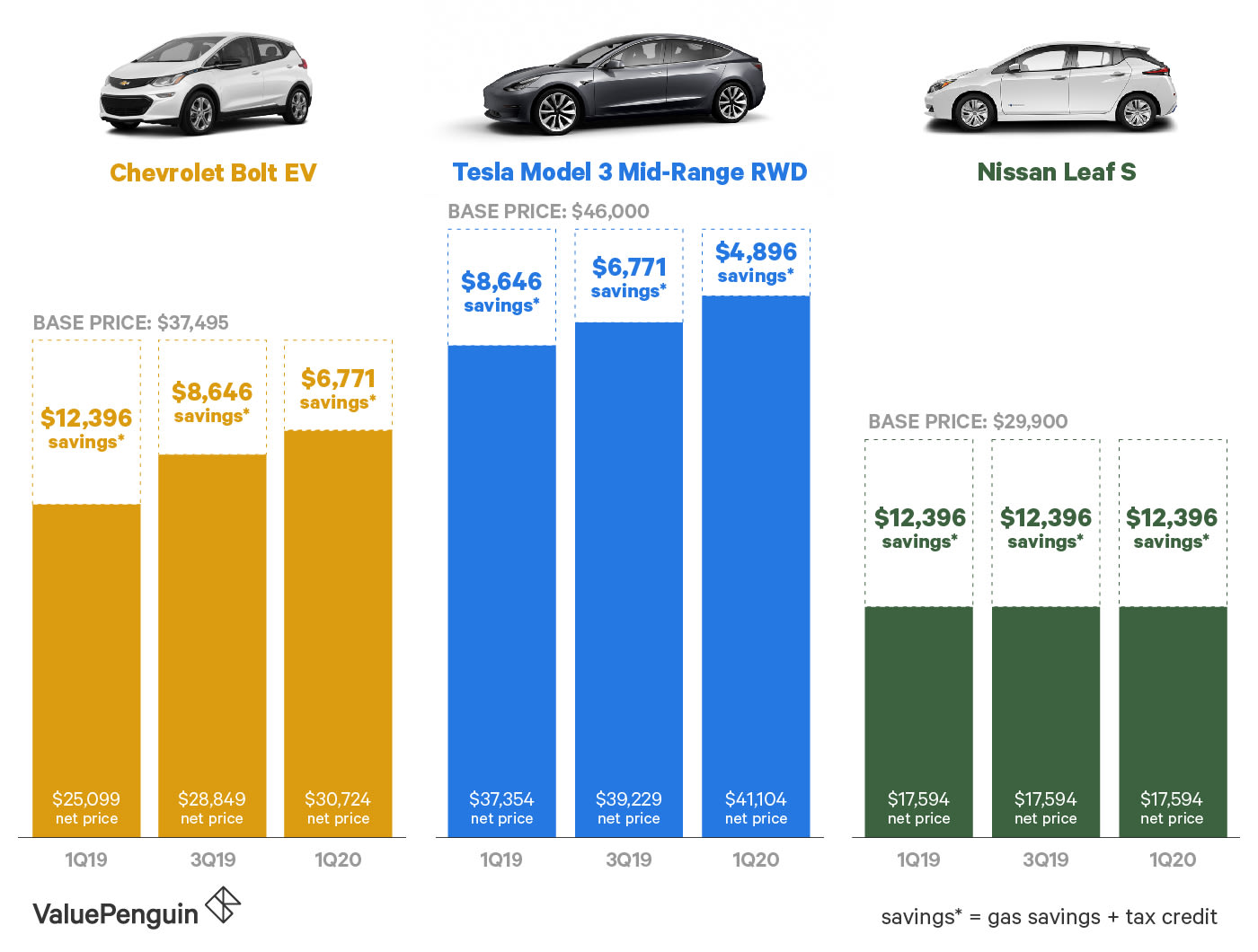 Electric Cars 2024 By Cost Of Ownership Amanda Jenine