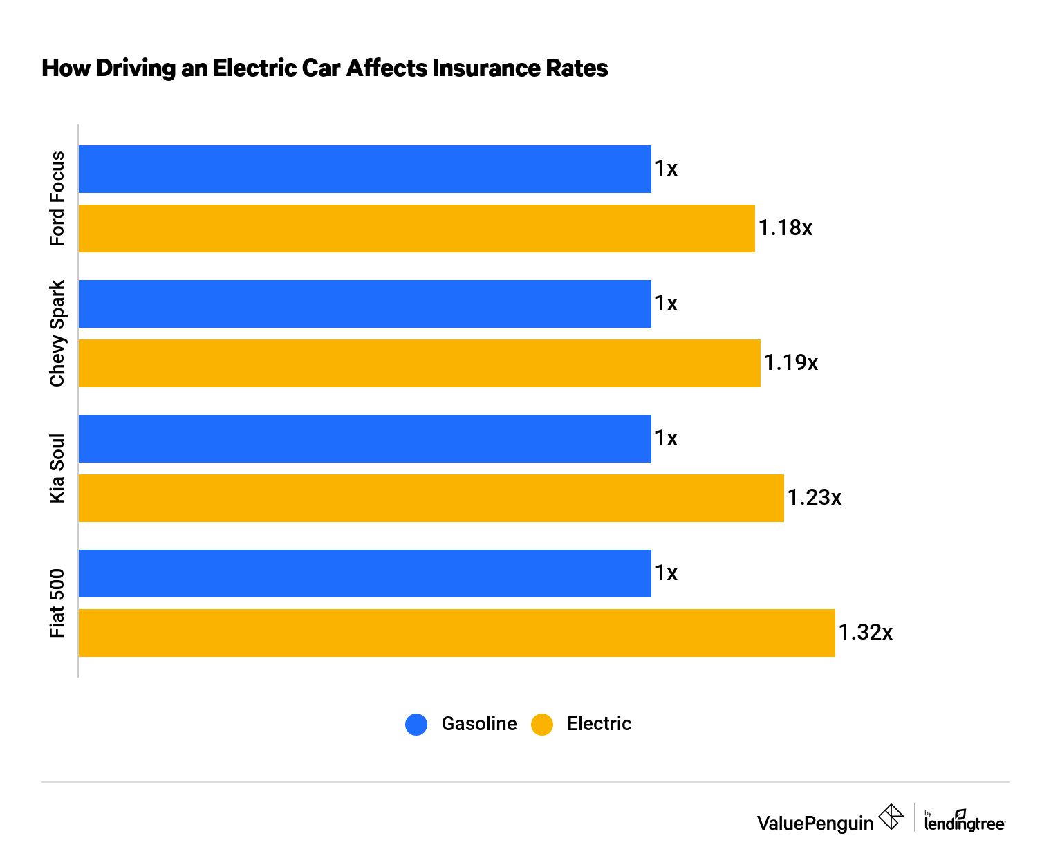 How electric cars affect insurance rates