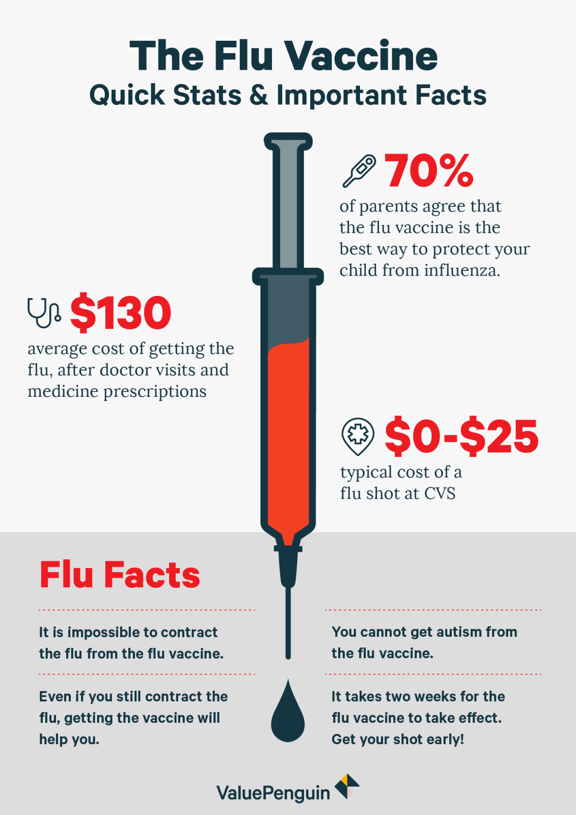 Cost Of Flu Shots 2025 Vally Matilda
