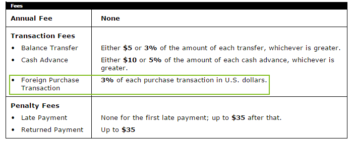 Foreign Transaction Fee: What is it? How does it work? - ValuePenguin