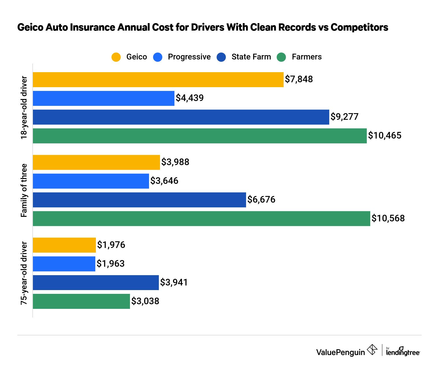 browser-steckr-be-fremder-geico-mechanical-breakdown-insurance-alaska