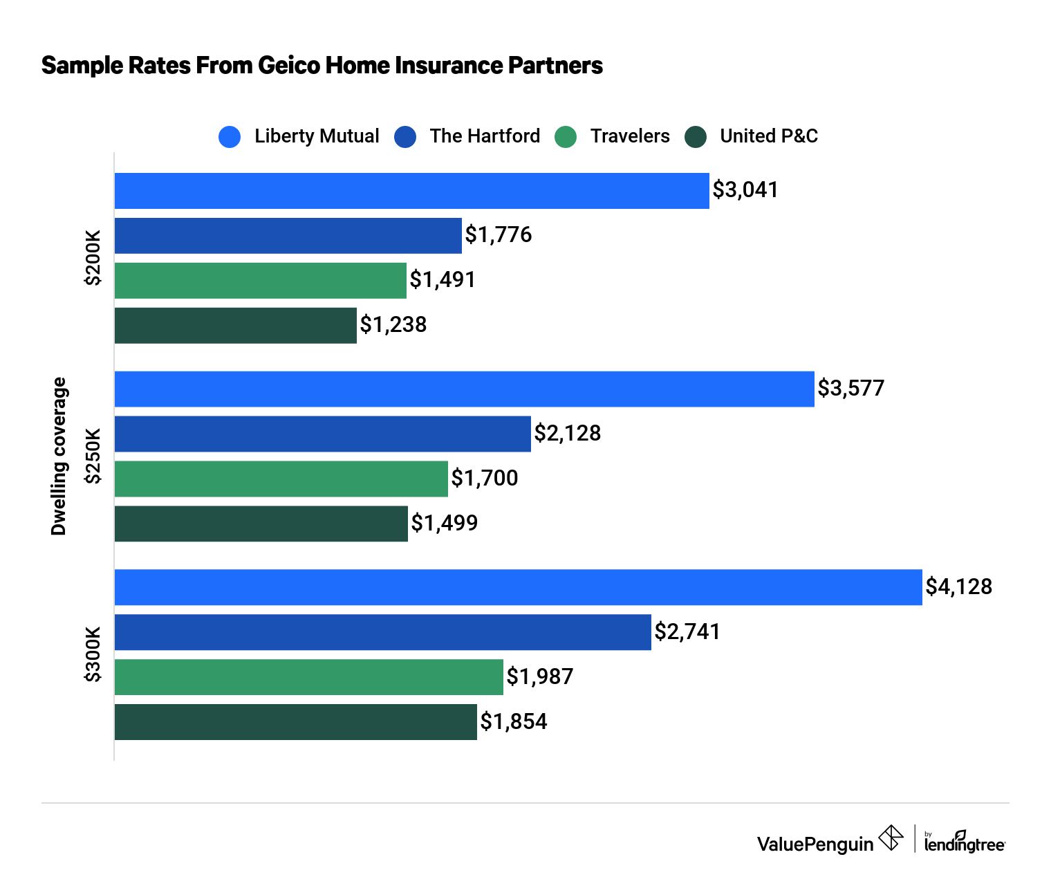 prices cheaper car insurance money credit score