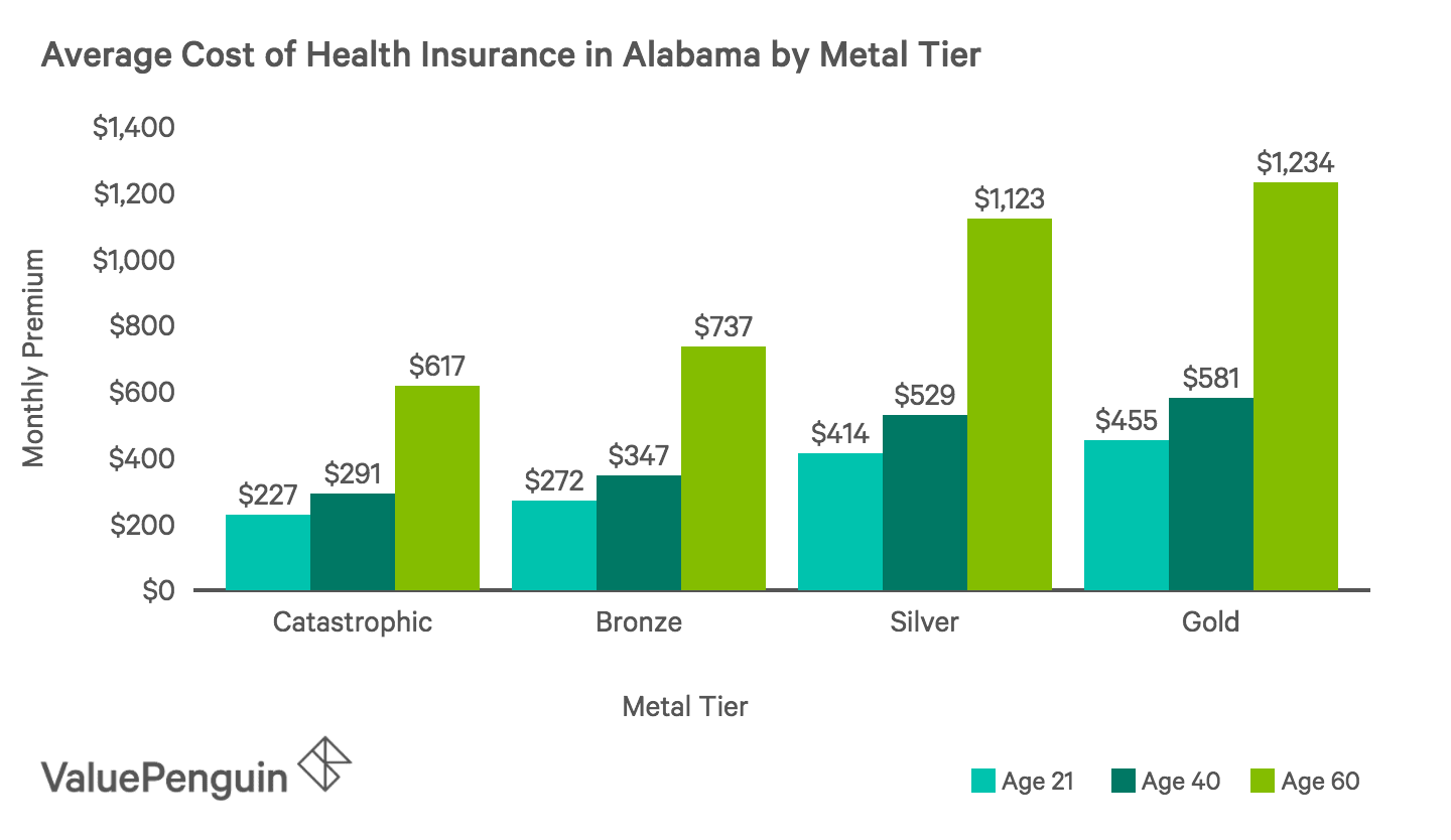Health Insurance Alabama Picshealth