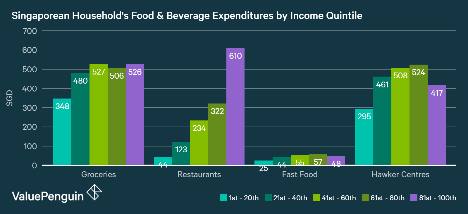 What you can learn from how wealthy people spend their money The