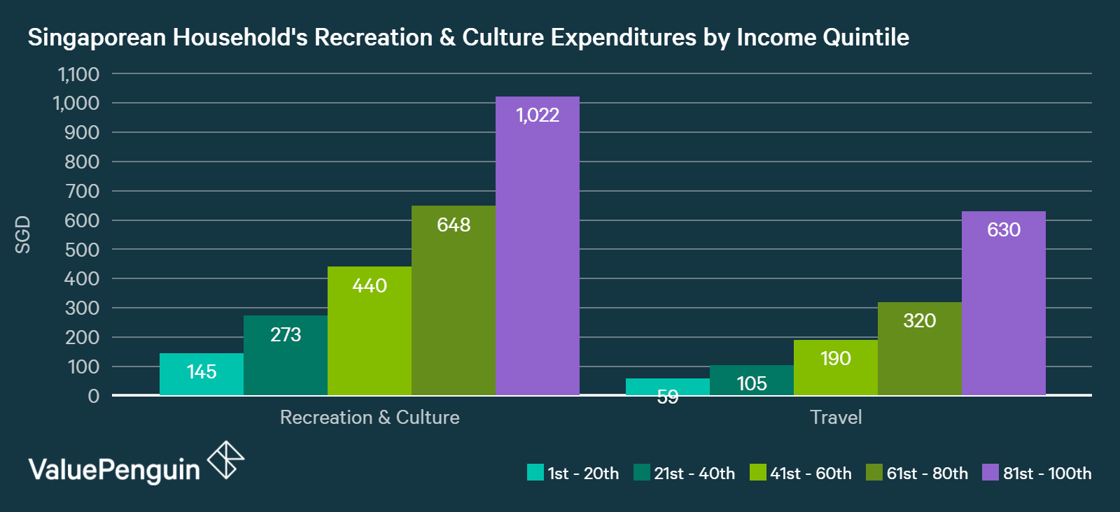 average cost of living in singapore