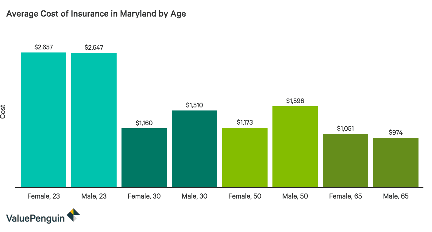 Average Car Insurance Rates By Age Ireland Car Insurance Review Ok