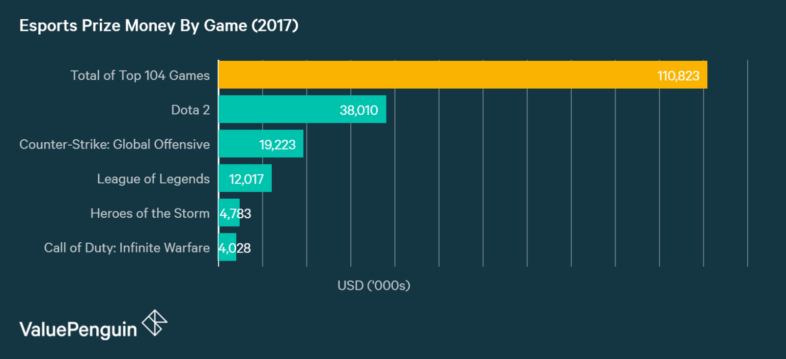 Is an eSports athlete a good career choice?
