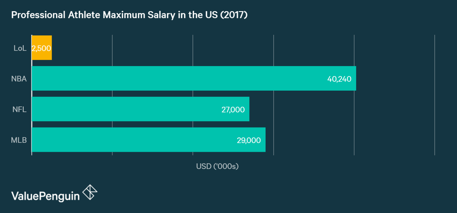 Is Becoming An Esports Athlete A Good Career Choice E27