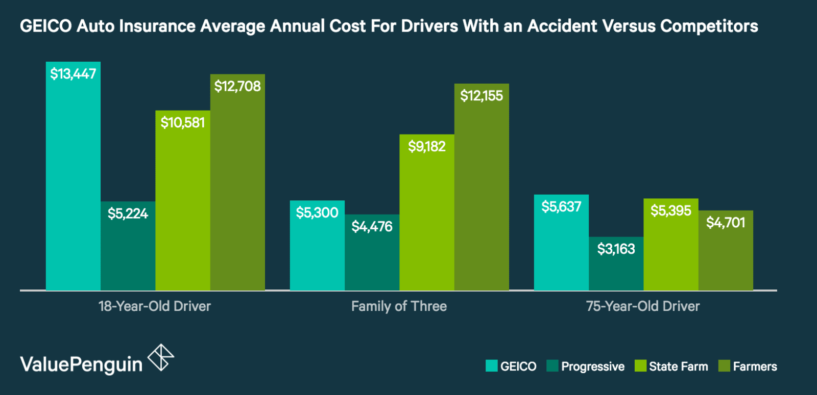 Geico Car Insurance Reviews >> Geico Insurance Review Competitive Rates And Convenient Geico Car Insurance Reviews >> Geico Insurance Review Competitive Rates And Convenient