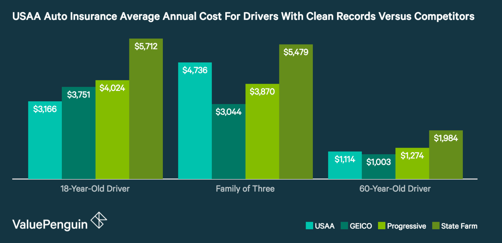 usaa-car-insurance-rates-annual-usaa-car-insurance-rates