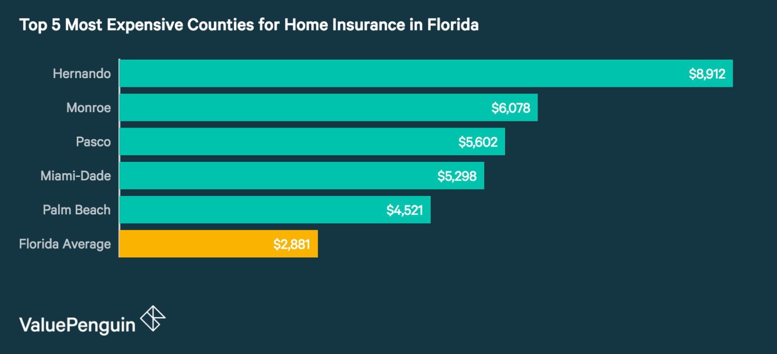Top Rated Homeowners Insurance Companies In Florida Top Car