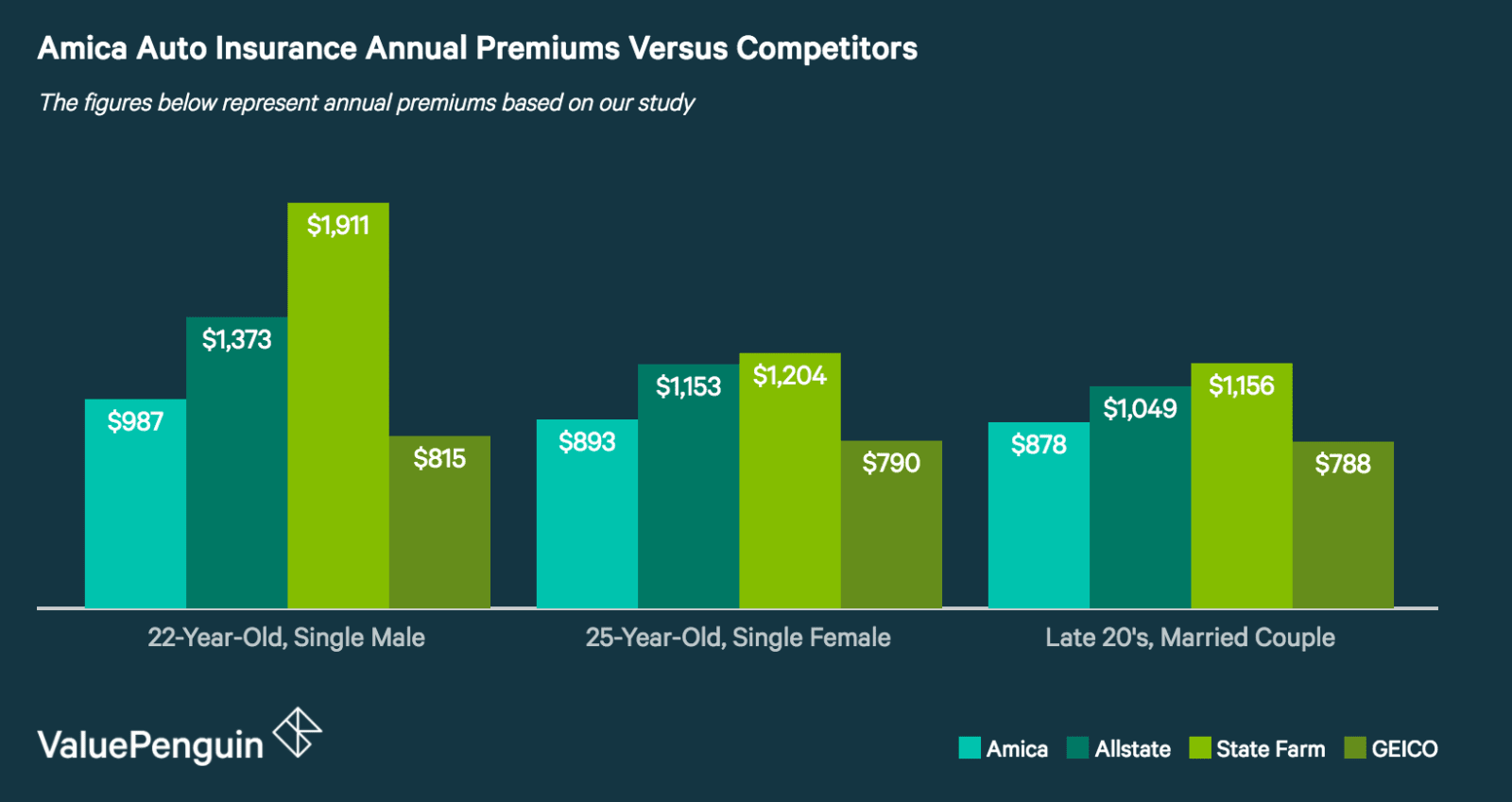 Amica Insurance Company >> Amica Insurance Review Great Rates And Service Valuepenguin Amica Insurance Company >> Amica Insurance Review Great Rates And Service Valuepenguin