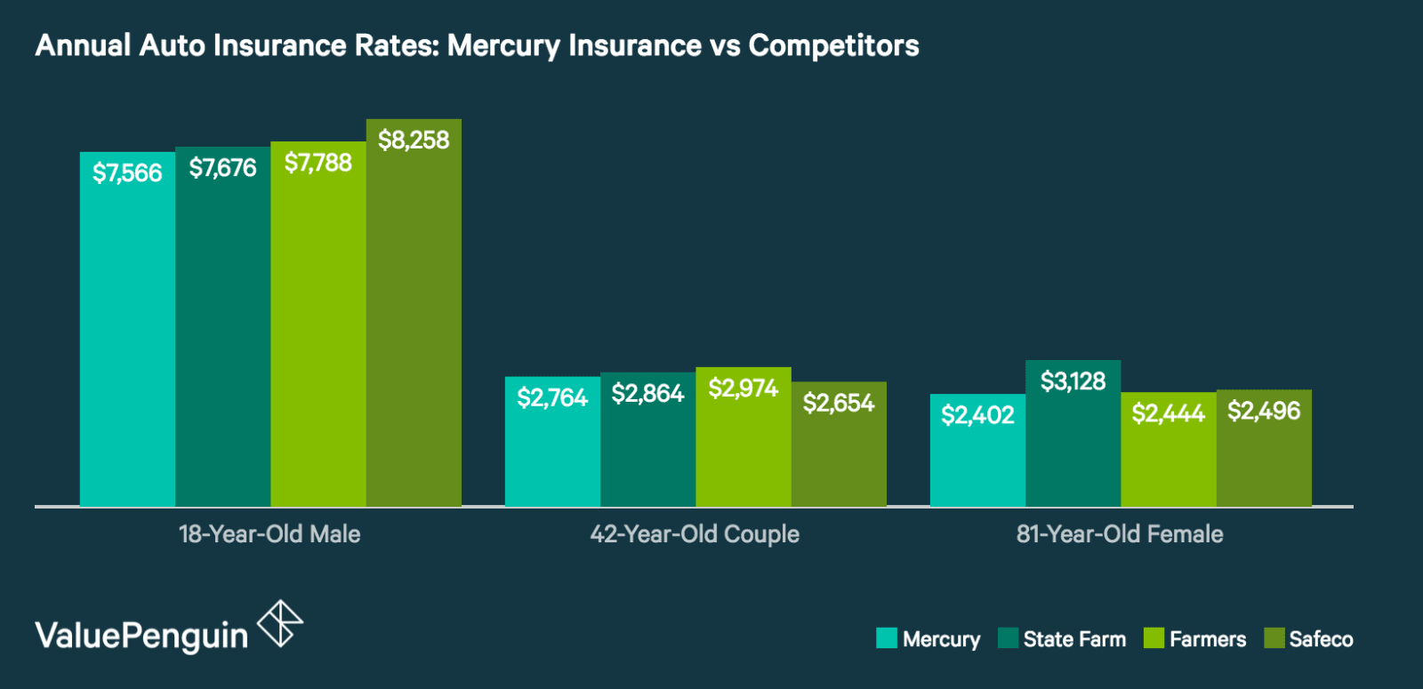 mercury-car-insurance-cancellation-policy-femidalit