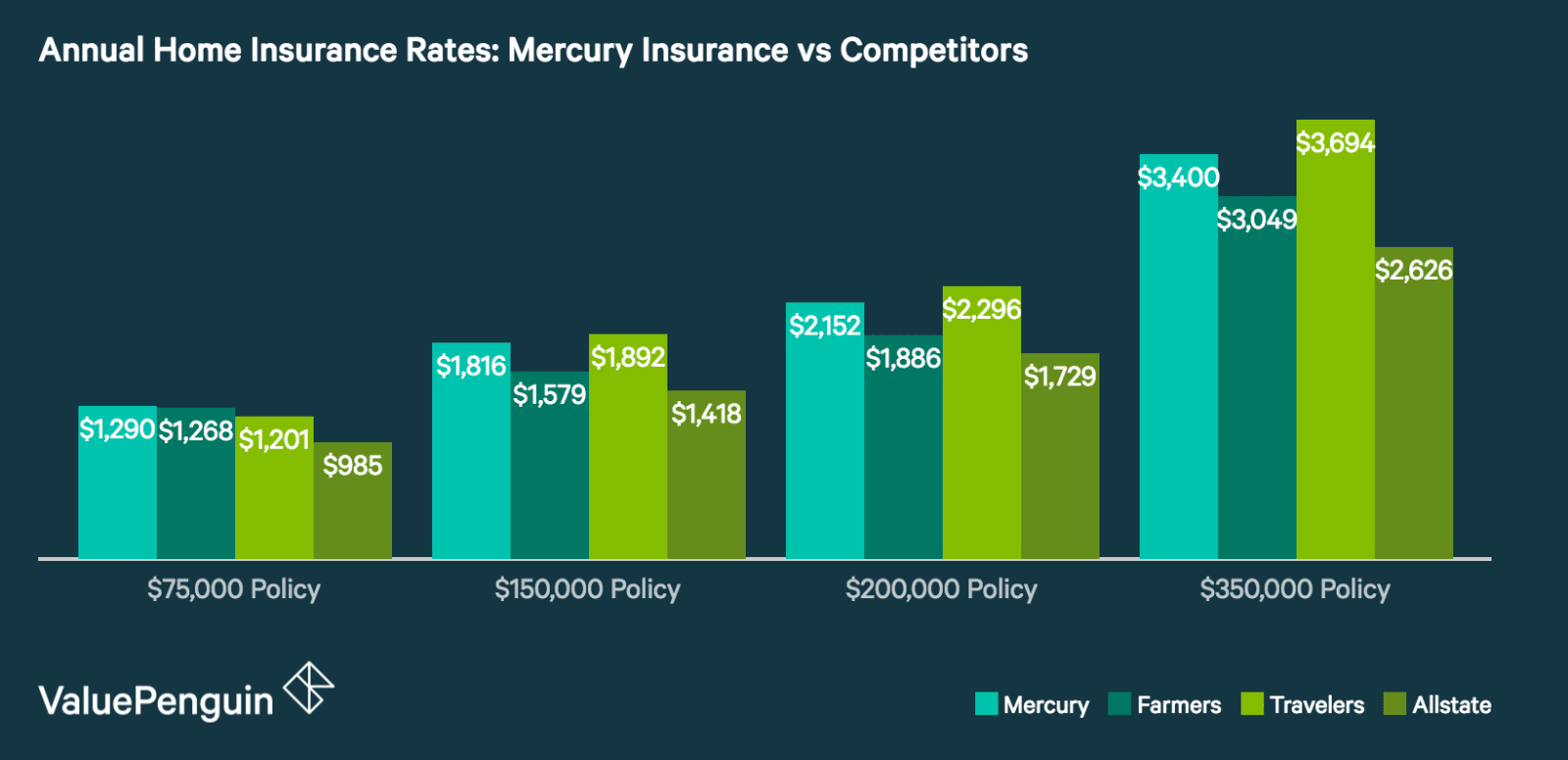 Mercury insurance payment auto home business insurance more 