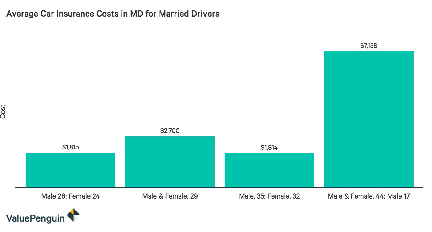 Average Car Insurance Rates By Age Ireland Car Insurance Review Ok