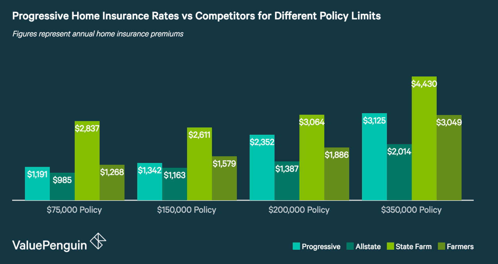 Progressive Insurance Review: Average Rates, But Quality Features