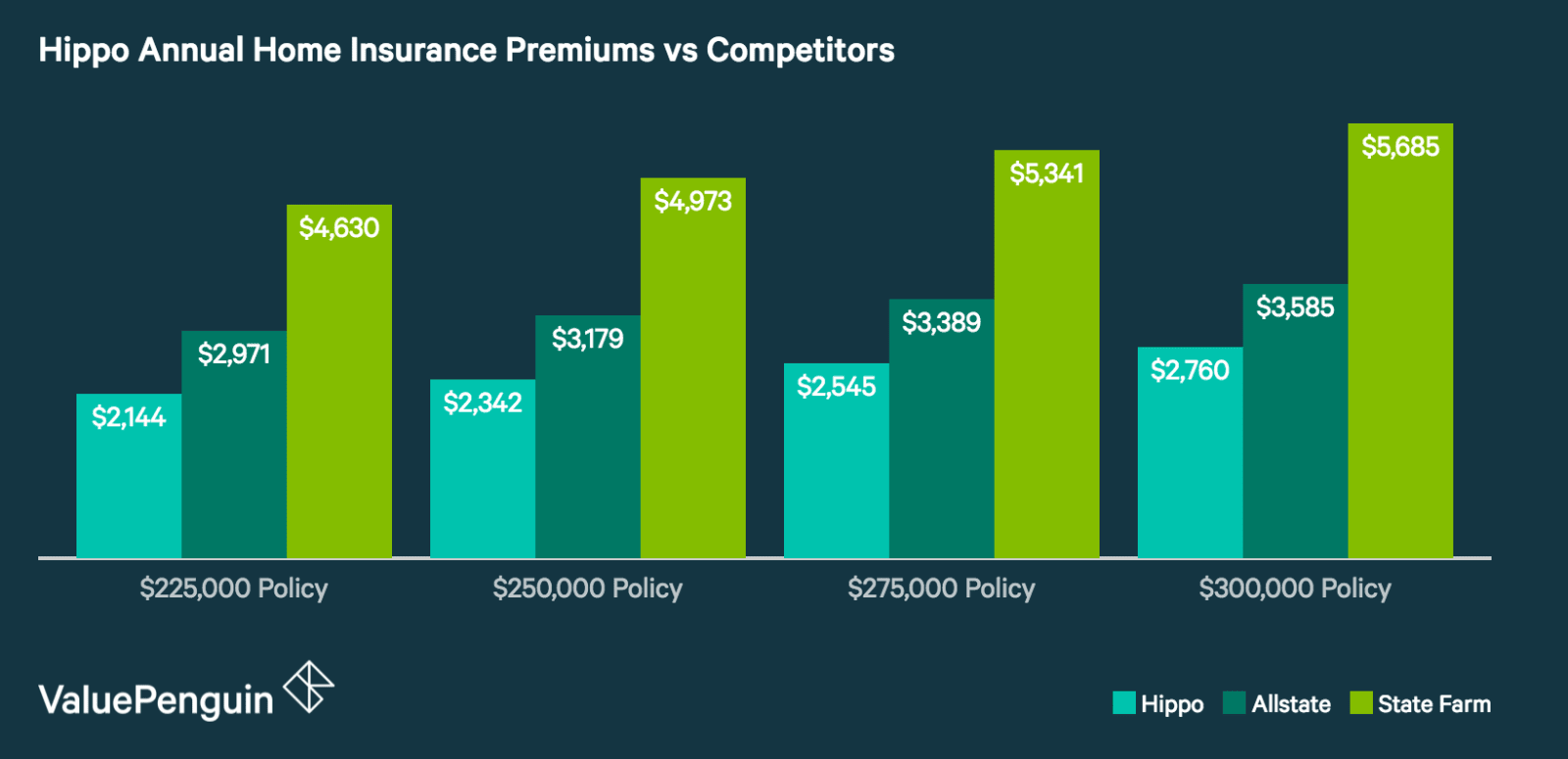 Compare Homeowners Insurance Chep Insurance