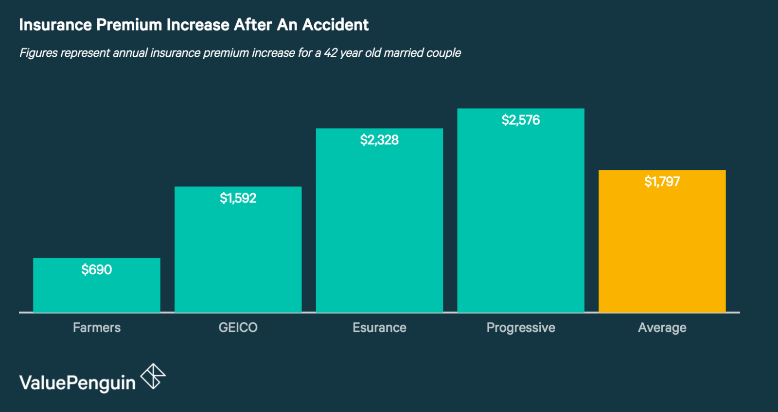esurance gap