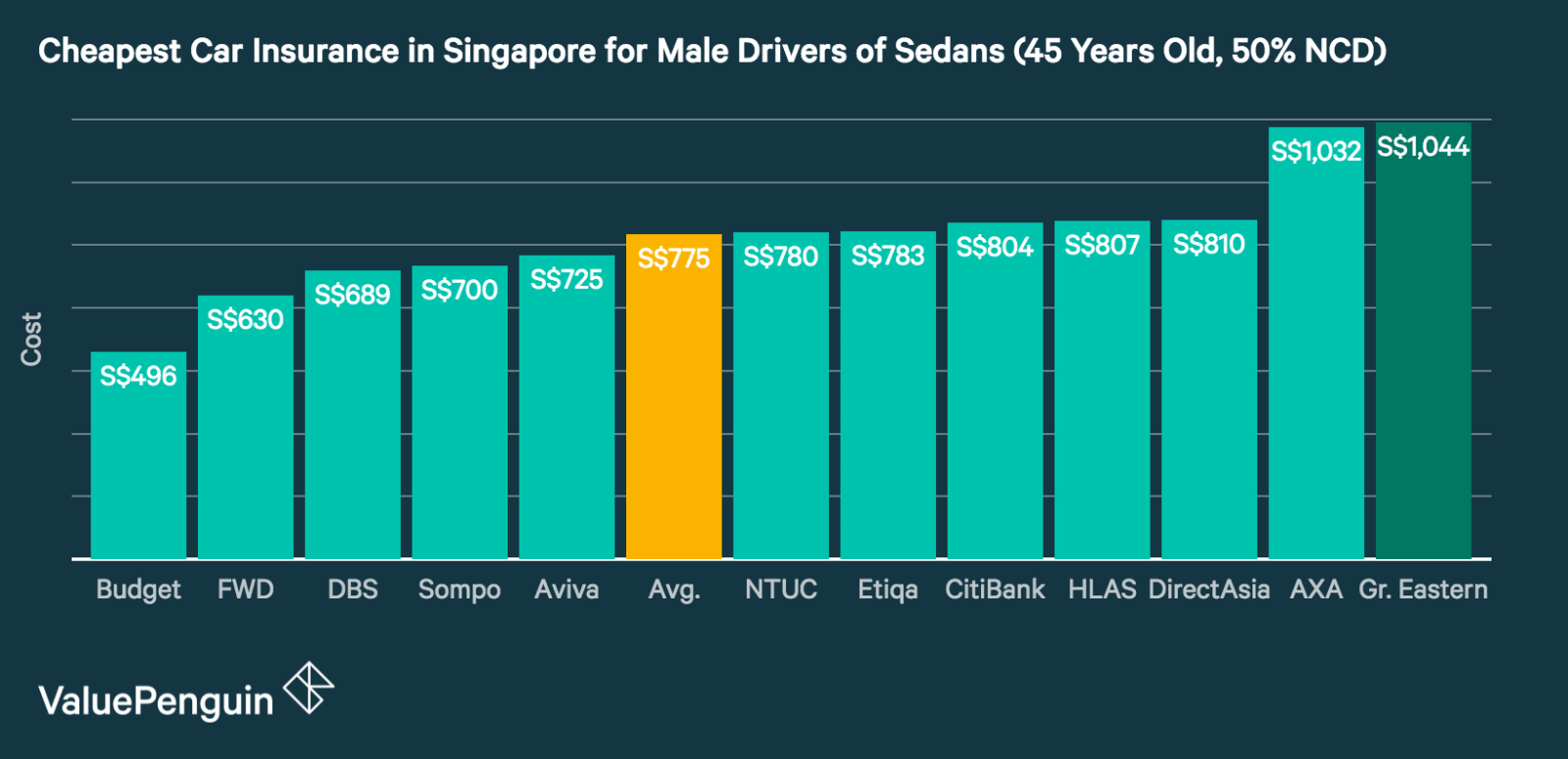 Great Eastern Car Insurance Who It Benefits Credit Card Review 