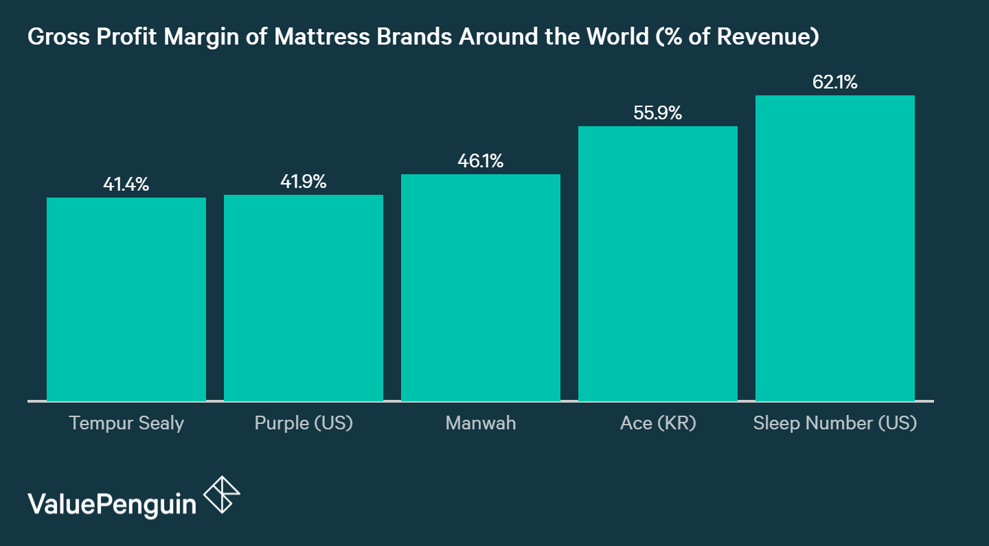 How to Avoid Overpriced Products and Save Money
