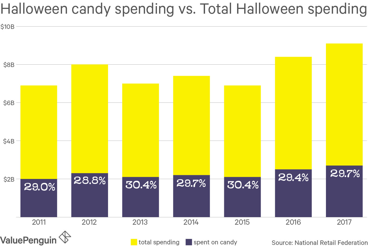 How Halloween Became Candy�s Unofficial Holiday viraloba