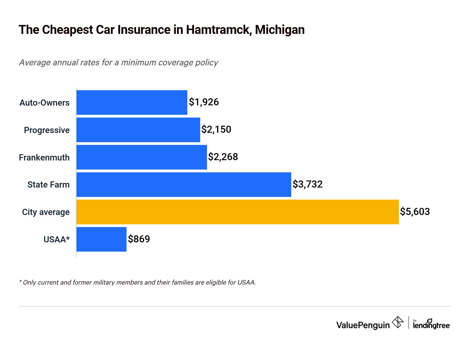 insure cheap car insurance auto insure