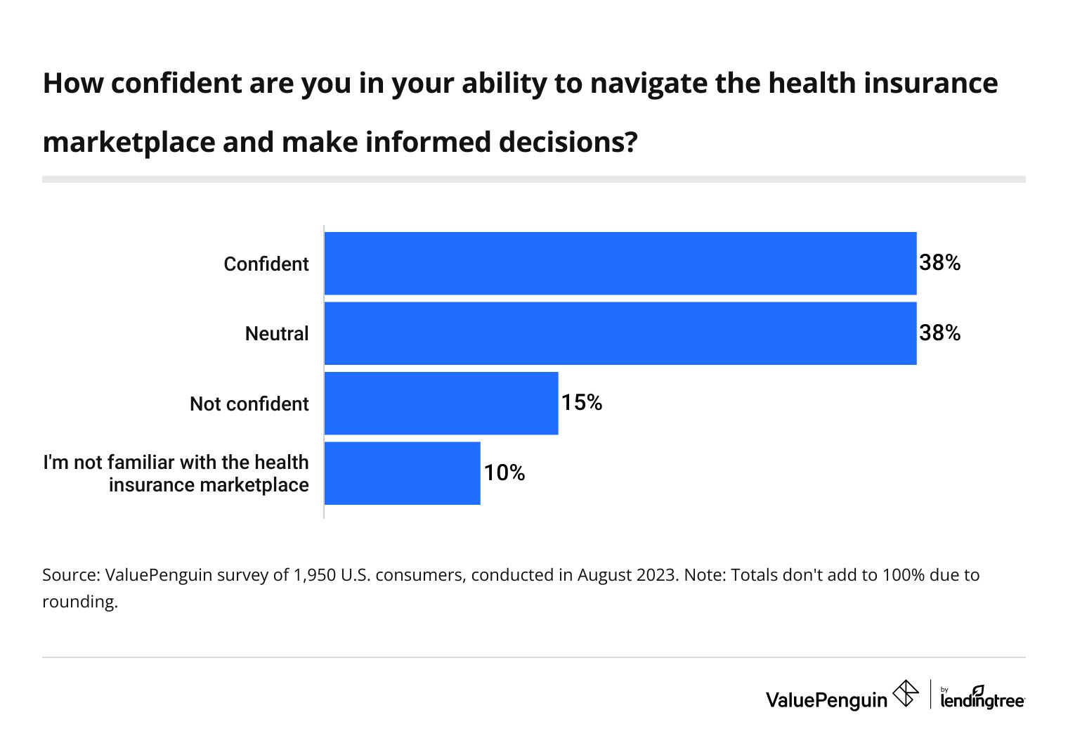 health