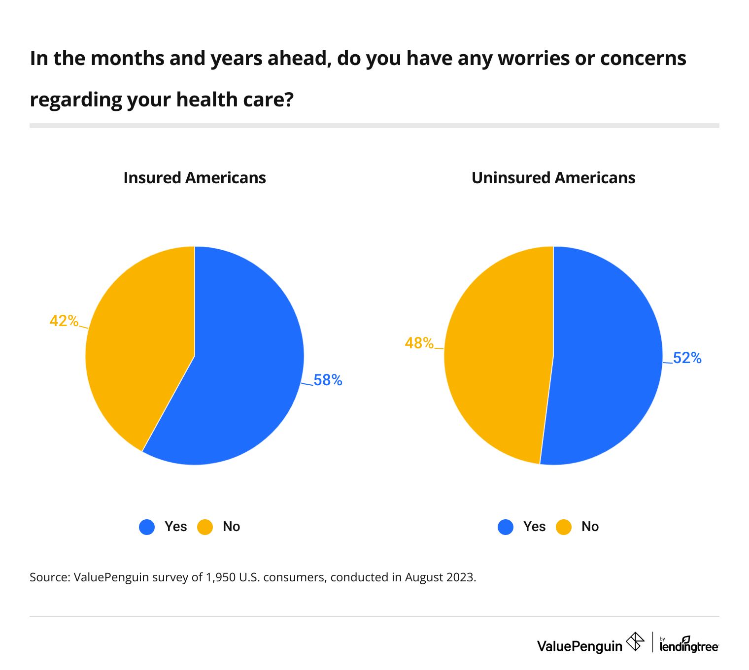 health