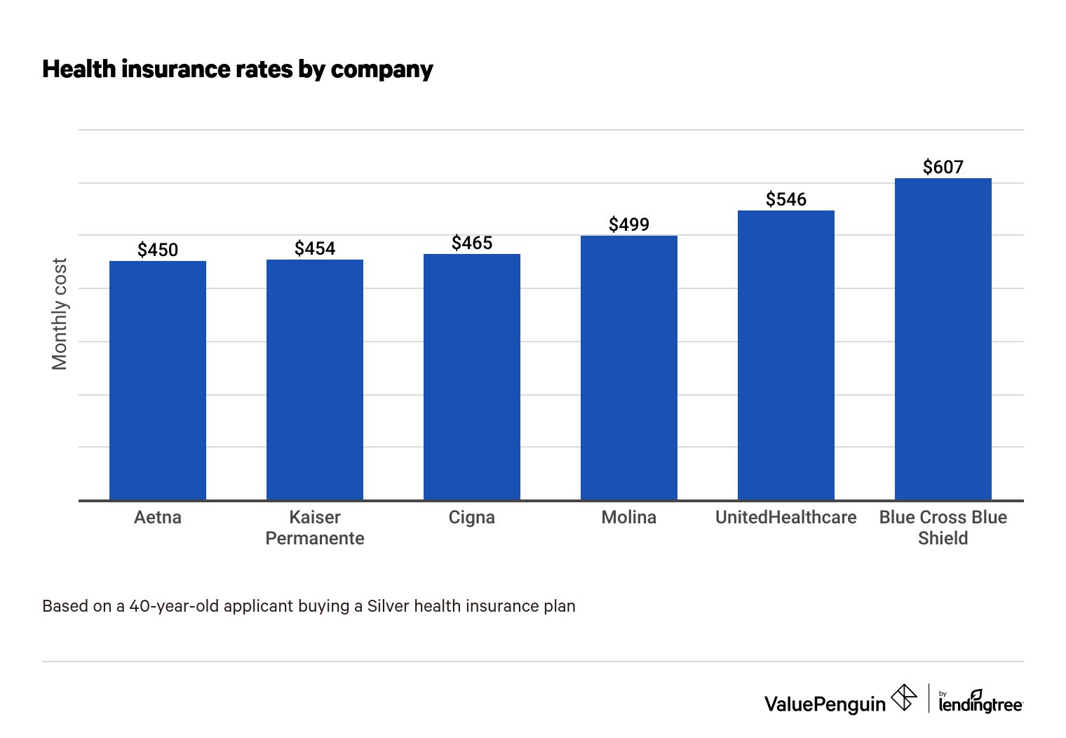 2023 Health Insurance Costs By Company 